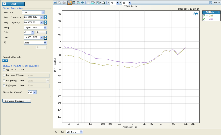 Rockchip RK809-6 for sale