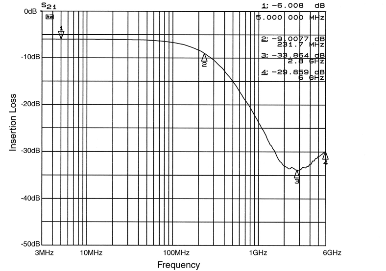 onsemi CM1426-08CP for sale