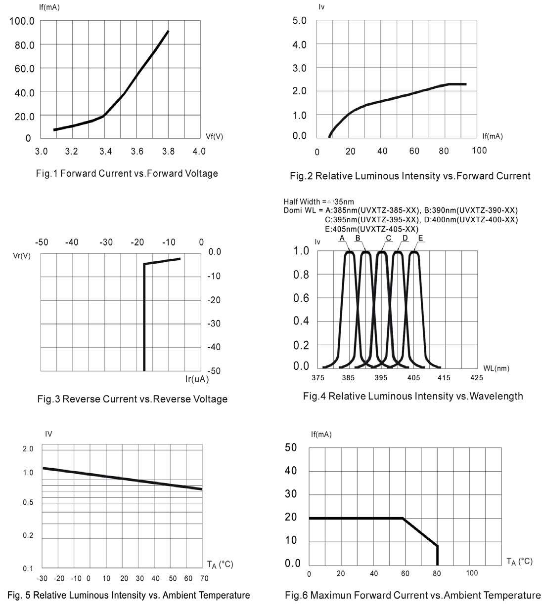 BIVAR UV3TZ-395-15 for sale
