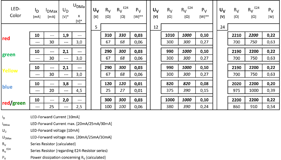 SCHURTER 0098.9219 for sale