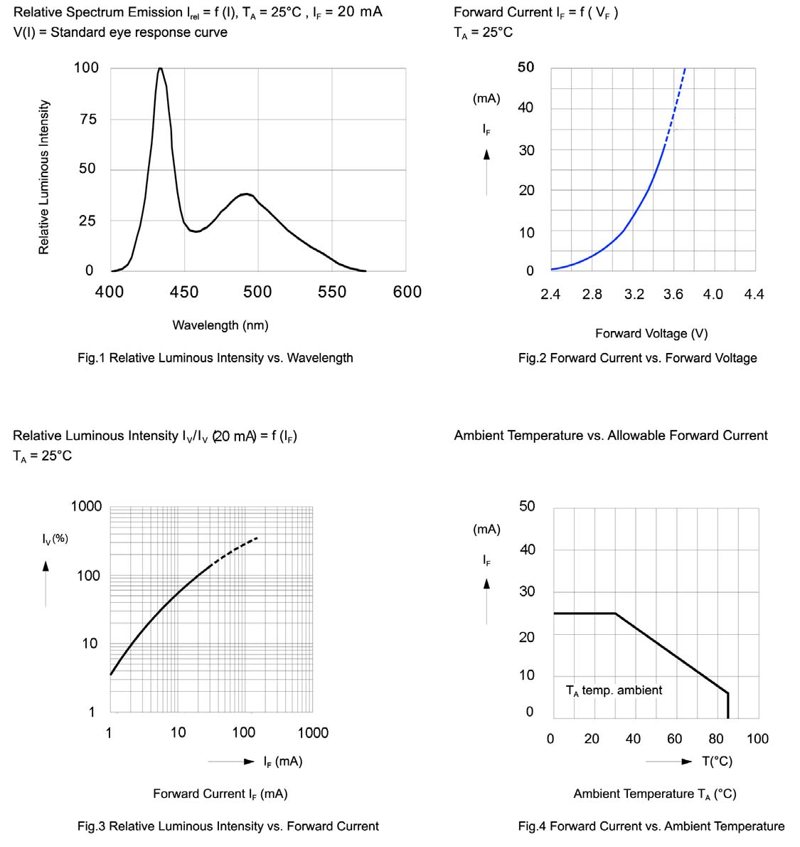 BIVAR SMTL2-SUWD for sale