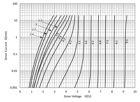 YANGJIE BZT52C62S for sale