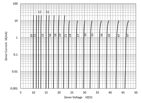 YANGJIE BZT52C62S for sale