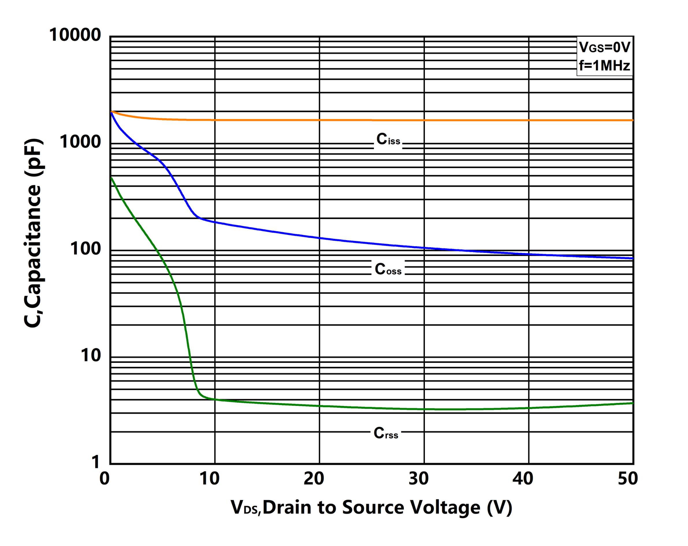 XYD X10N70DHC3 for sale