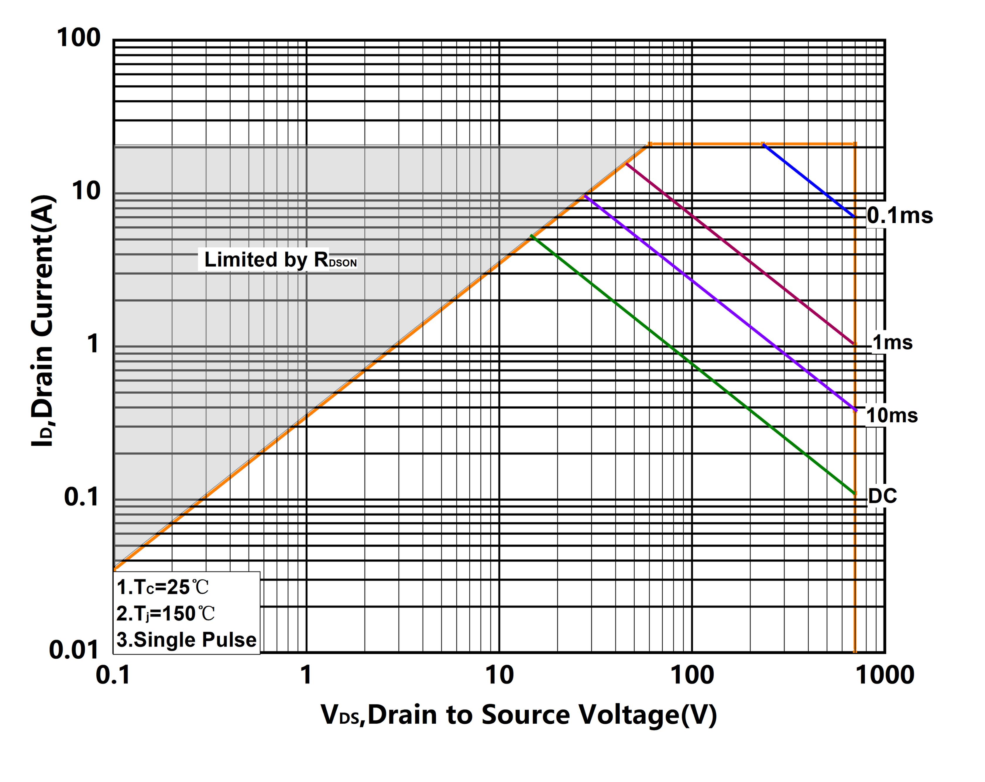 XYD X10N70DHC3 for sale