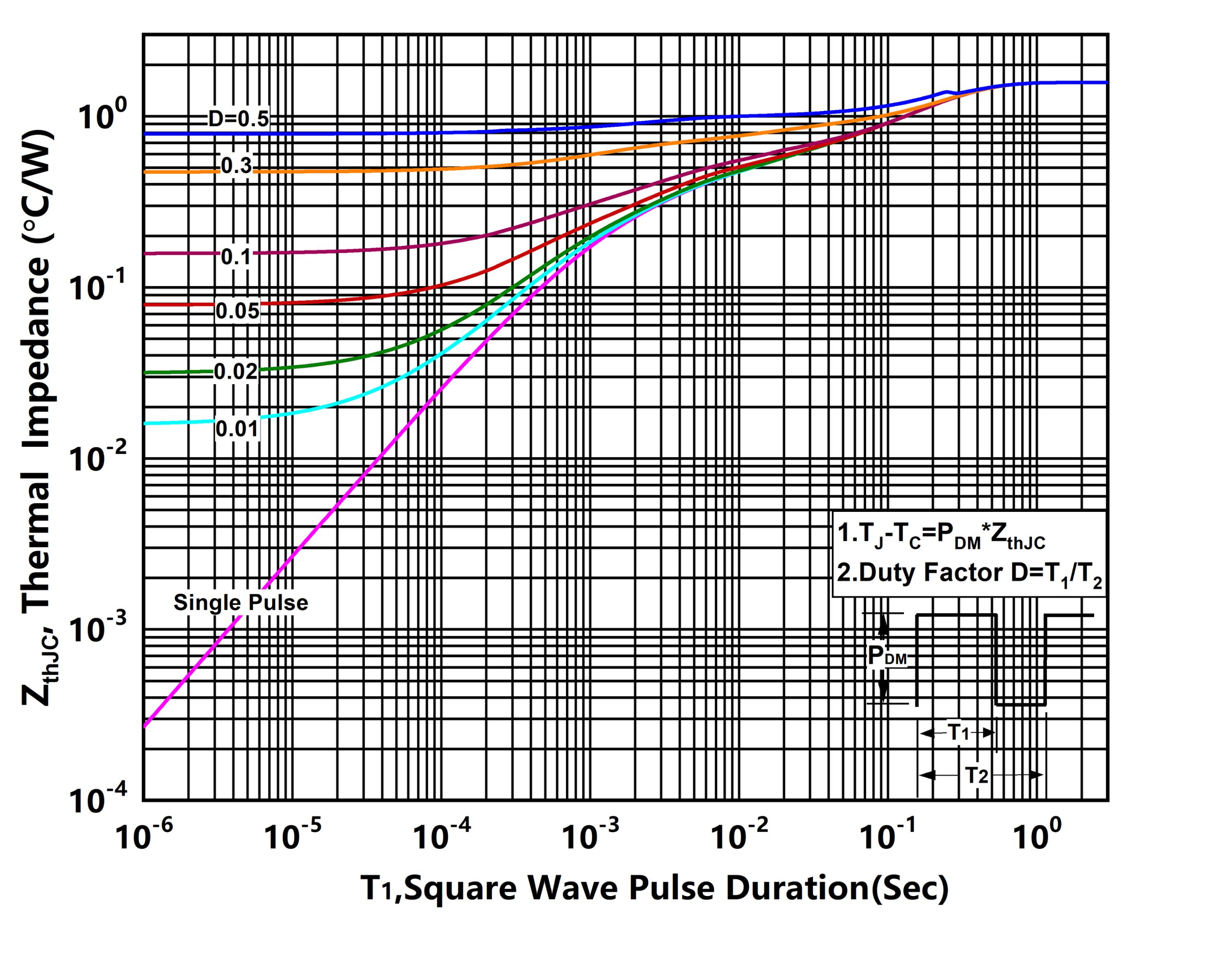 XYD X10N70DHC3 for sale