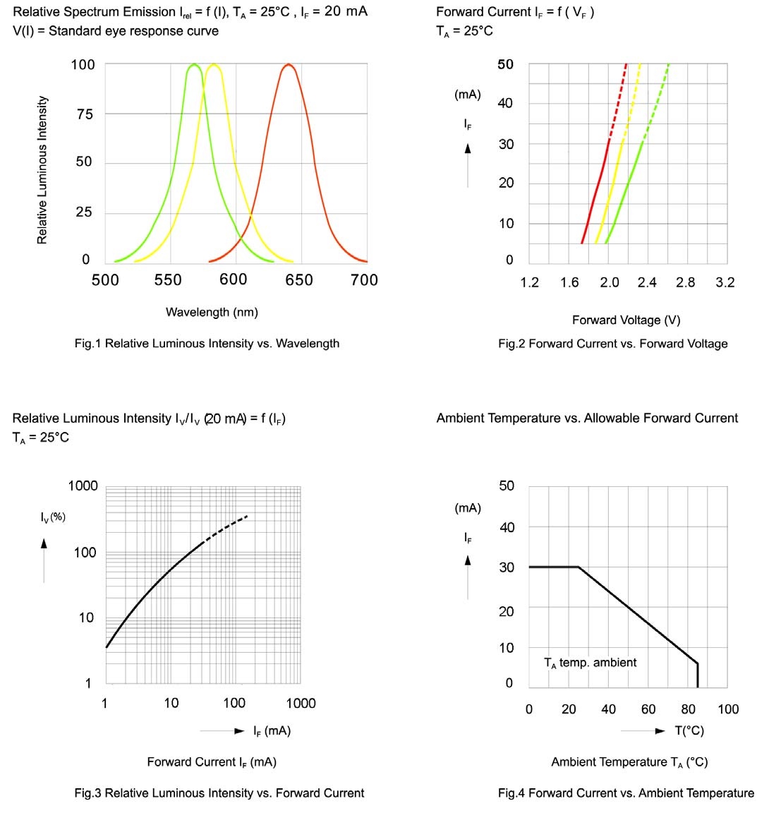 BIVAR SMTL4-RGY for sale