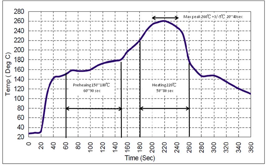 TST TA1835A for sale