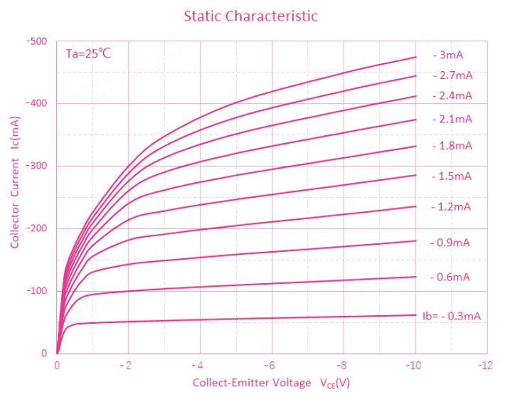 Comchip MMBT2907A-HF for sale