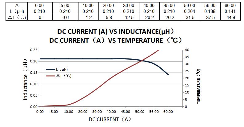 PROD Tech PSHCAA1008-R22Z for sale