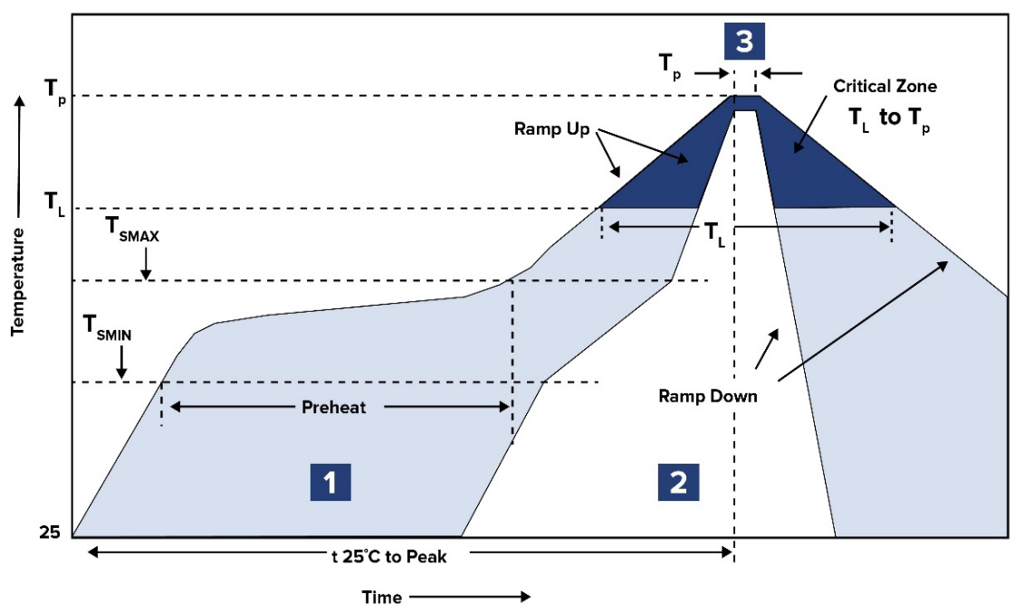 ABRACON ACMP-1566-601-T for sale