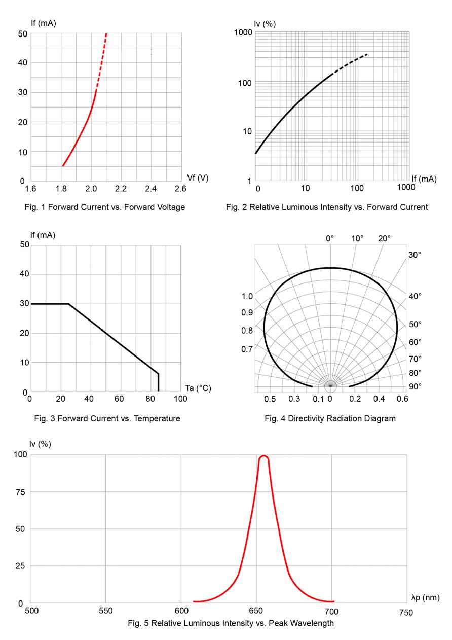 BIVAR SM1206URC for sale