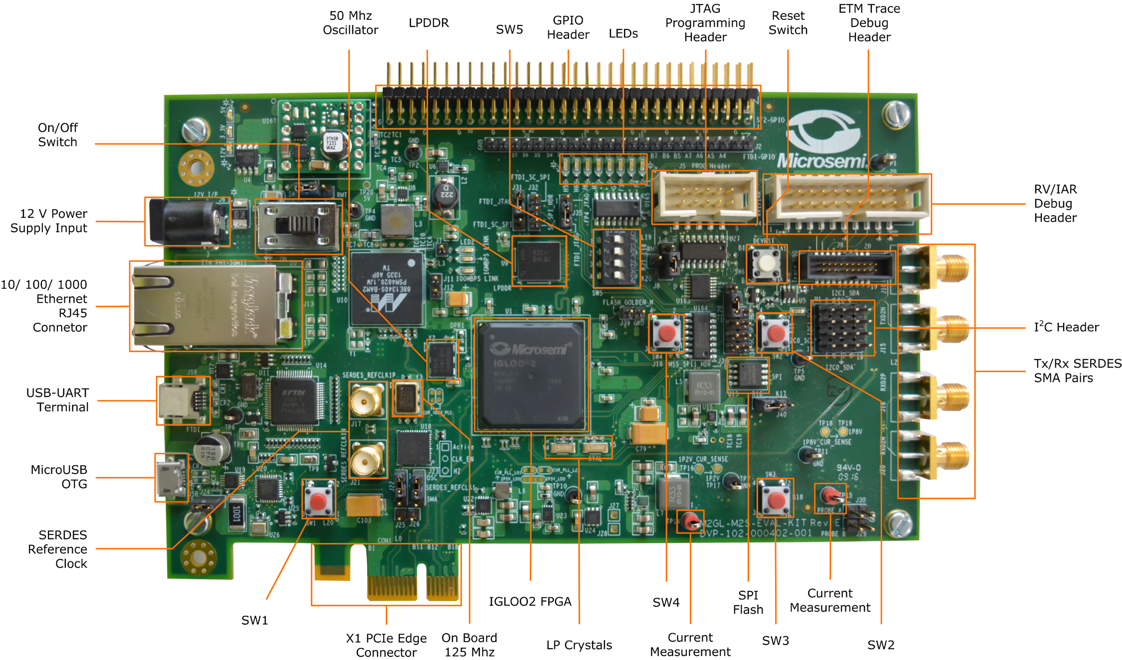 MICROCHIP M2GL-EVAL-KIT for sale