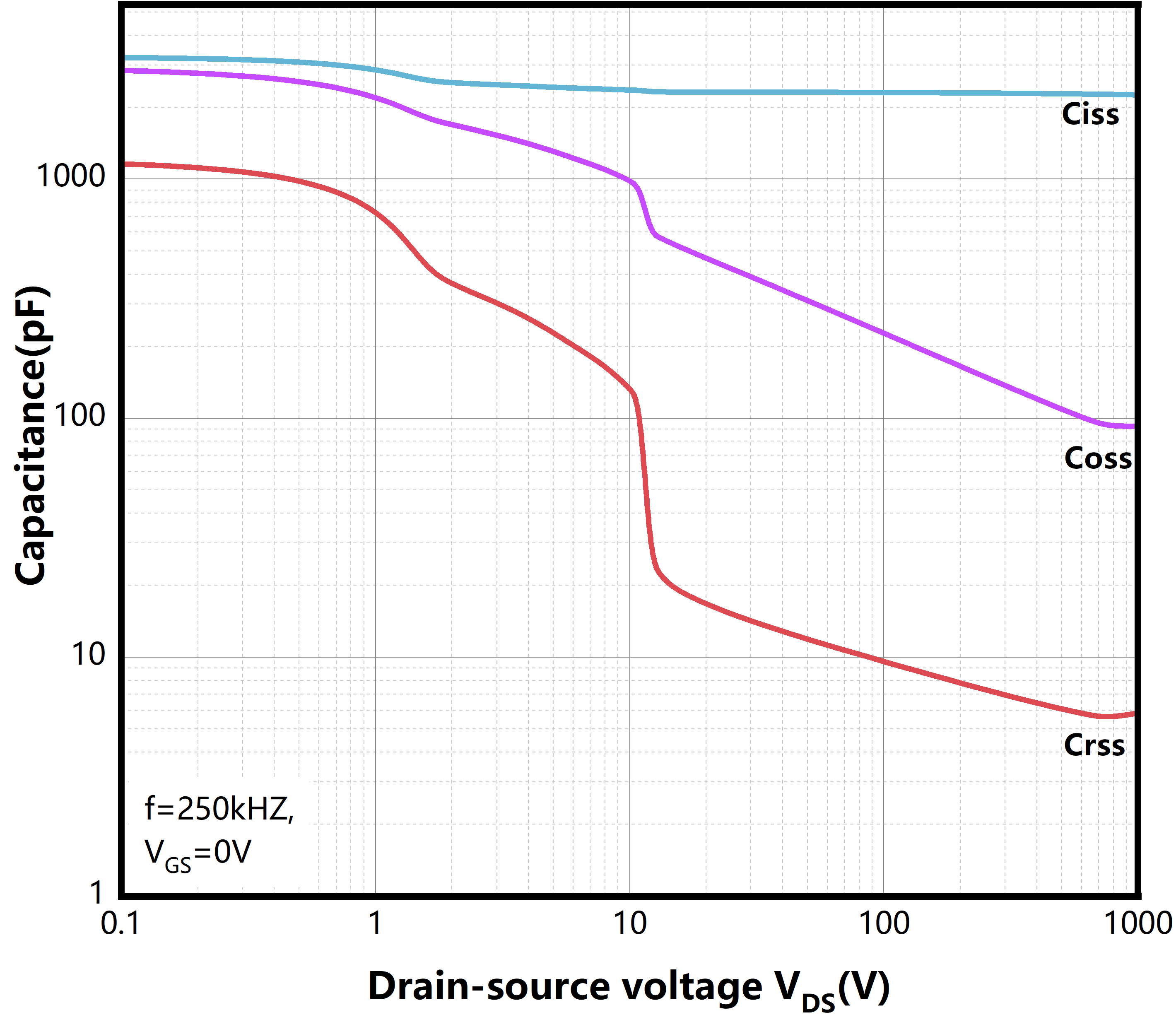 Bestirpower BCZ120N40M2 for sale