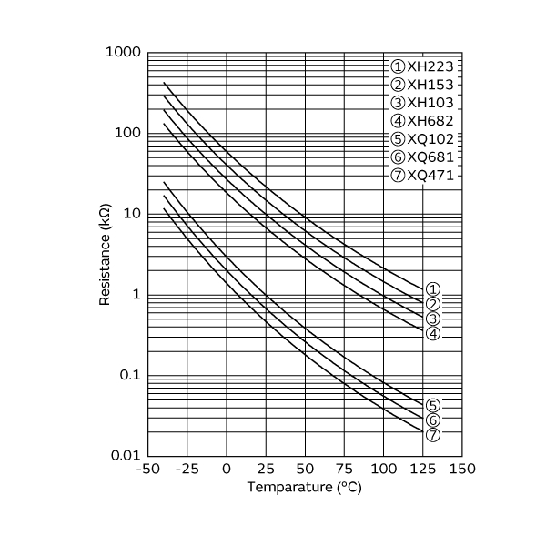 muRata NCP21XQ471J03RA for sale