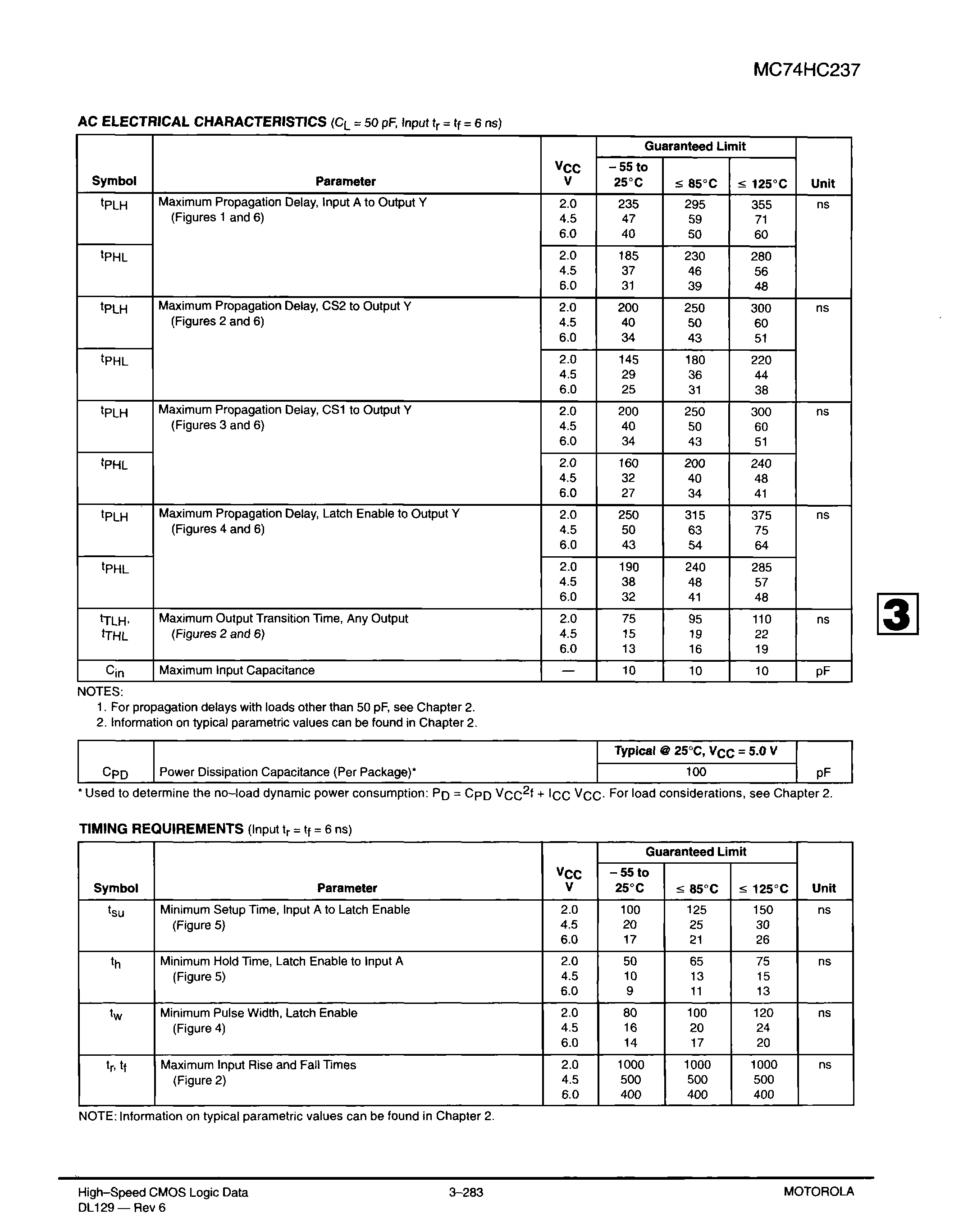 MOTOROLA MC74HC237N for sale