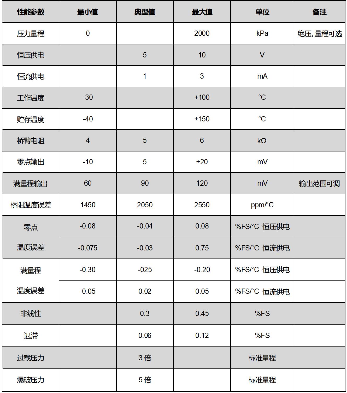 HAOBANG HI-TECH HBP442A202L4 for sale
