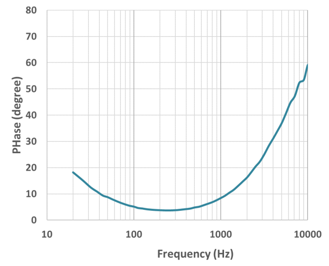 MEMS MSM381ACB022 for sale