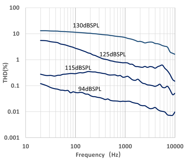 MEMS MSM381ACB022 for sale