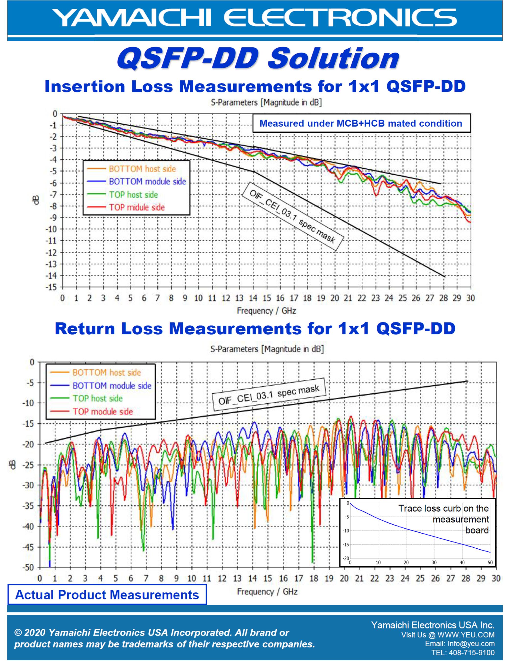 Yamaichi Electronics CN174S-076-0001 for sale