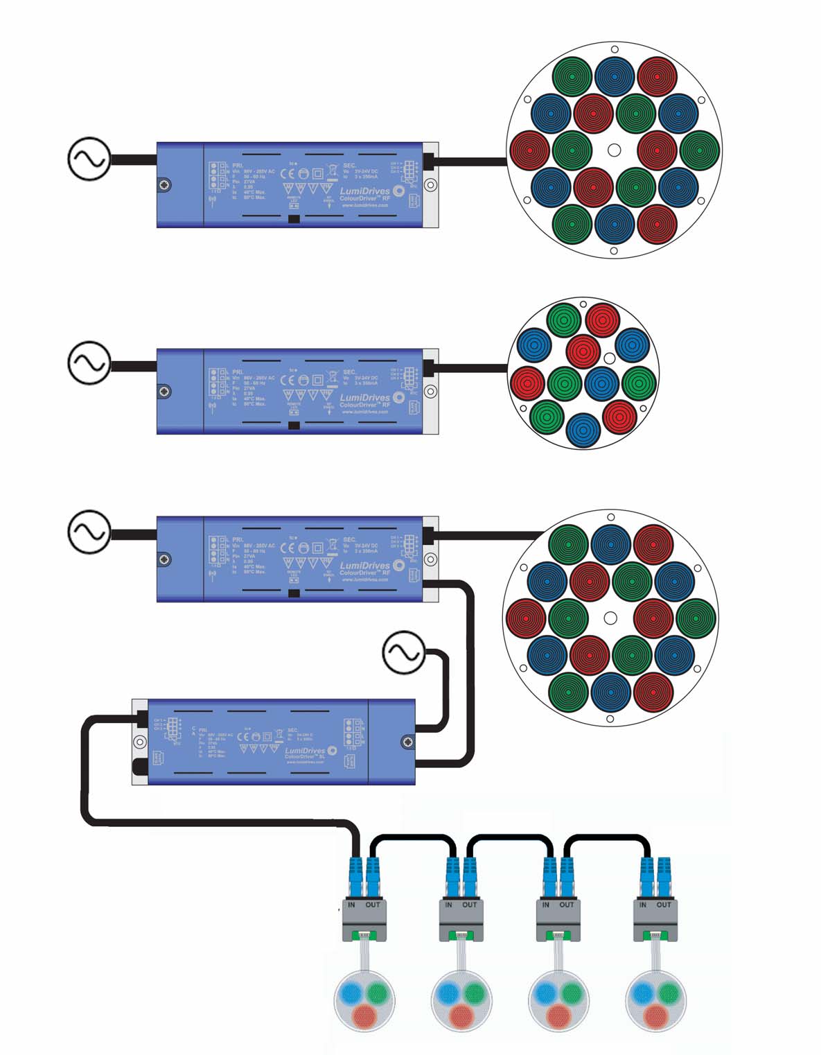 Dialight OPAA1DF for sale