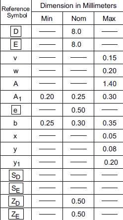 RENESAS R7S721021VLFP#AA1 for sale