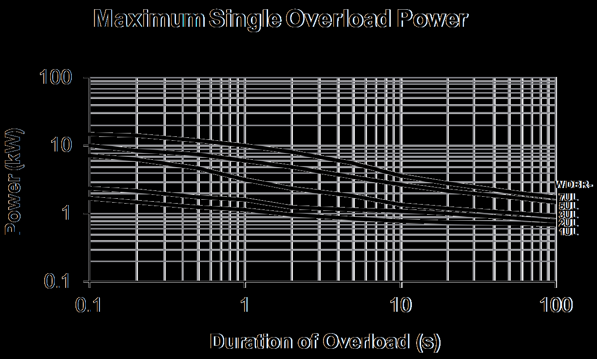 TT Electronics WDBR1-100RKIW for sale