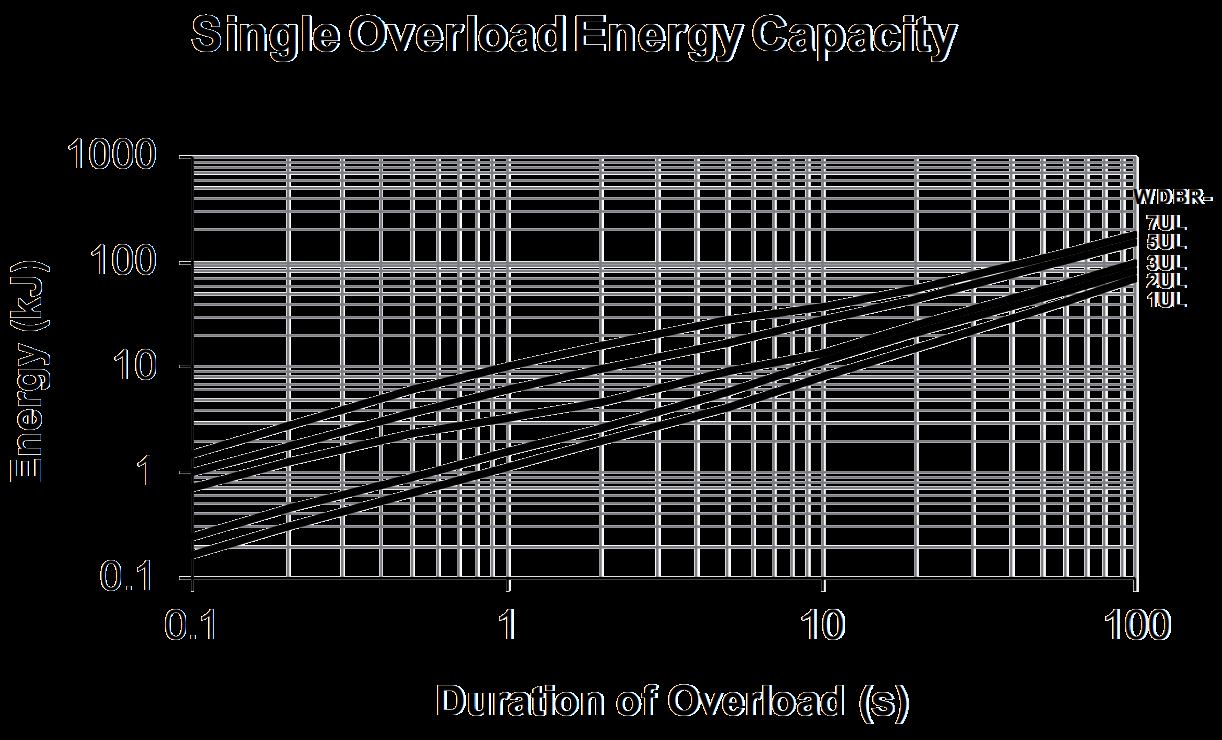 TT Electronics WDBR1-100RKIW for sale
