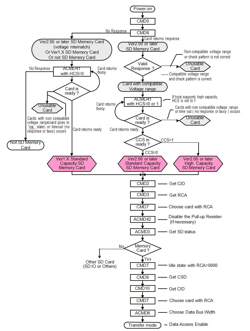 MK MKDN128GIL-ZAA for sale