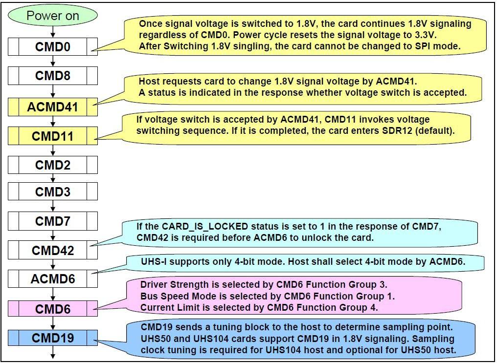 MK MKDN128GIL-ZAA for sale