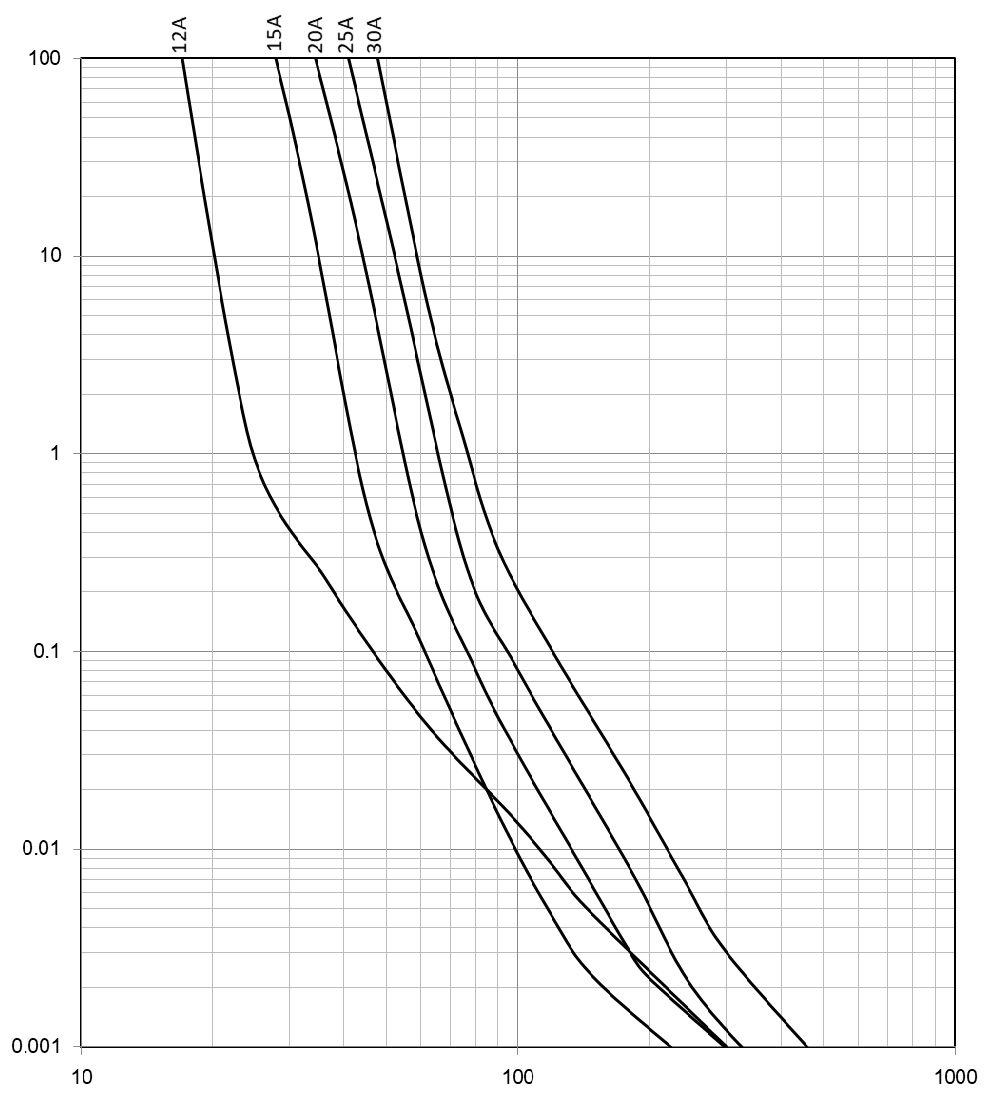 EATON BK-ADC-V2-15-R for sale