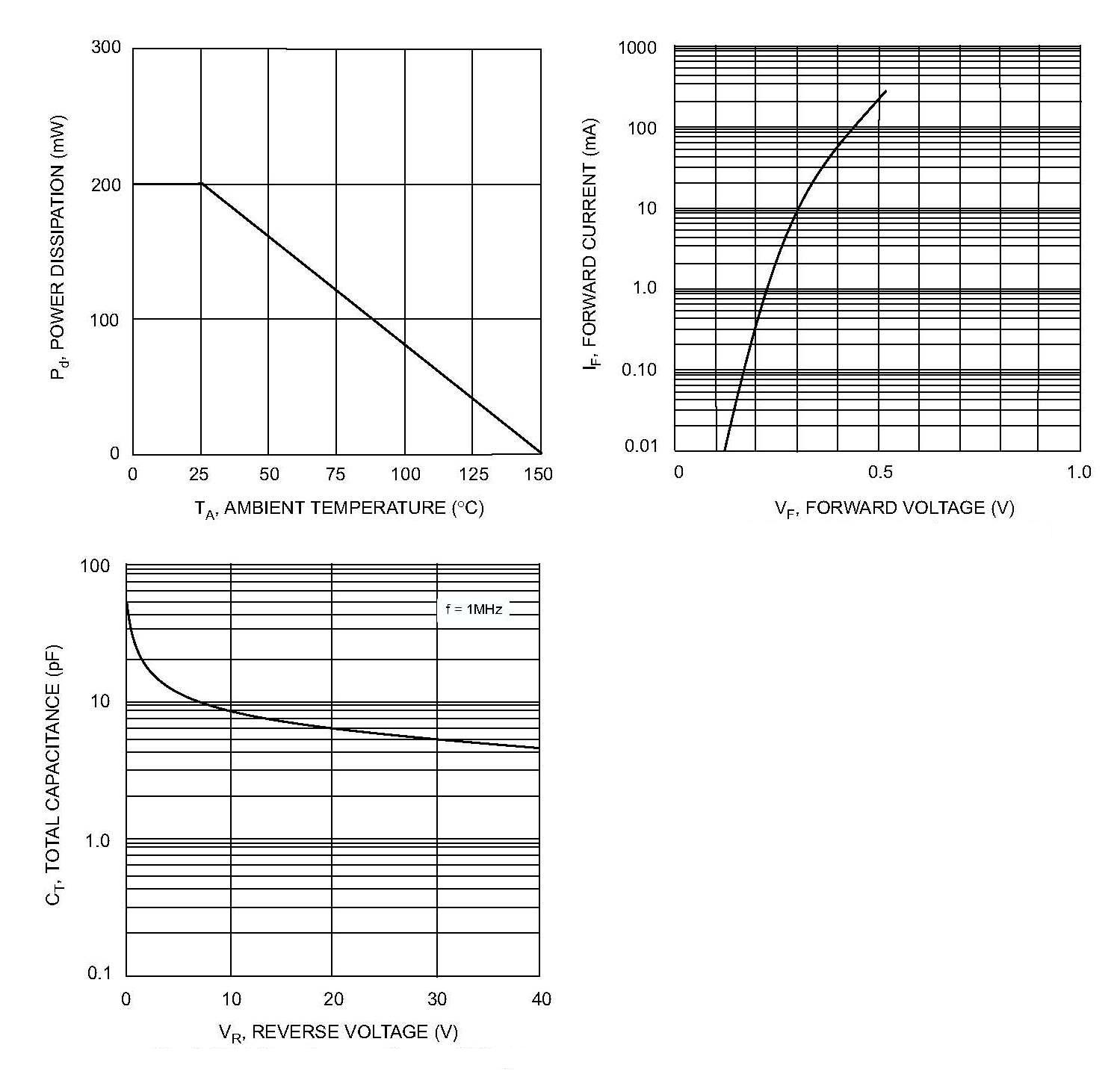BLUE ROCKET BRSD103AWSQ for sale