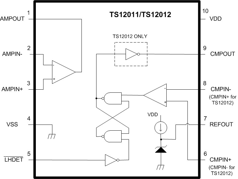SILICON LABS TS12012ITD1022T for sale