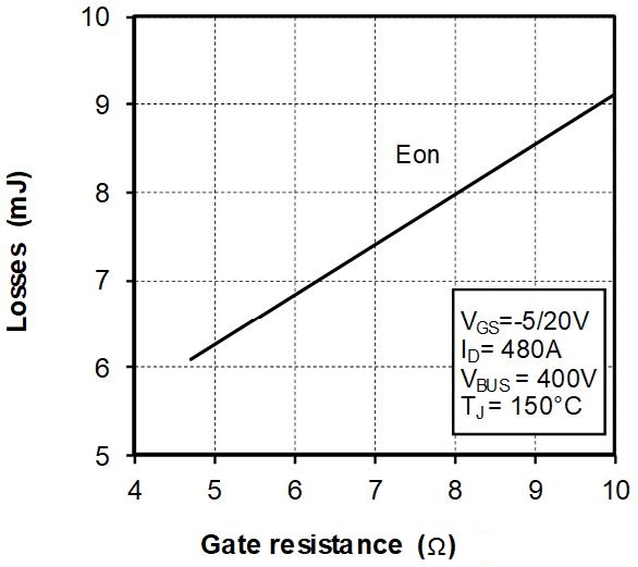 MICROCHIP MSCSM70AM025CD3AG for sale