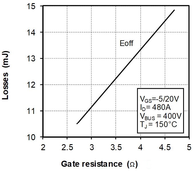 MICROCHIP MSCSM70AM025CD3AG for sale