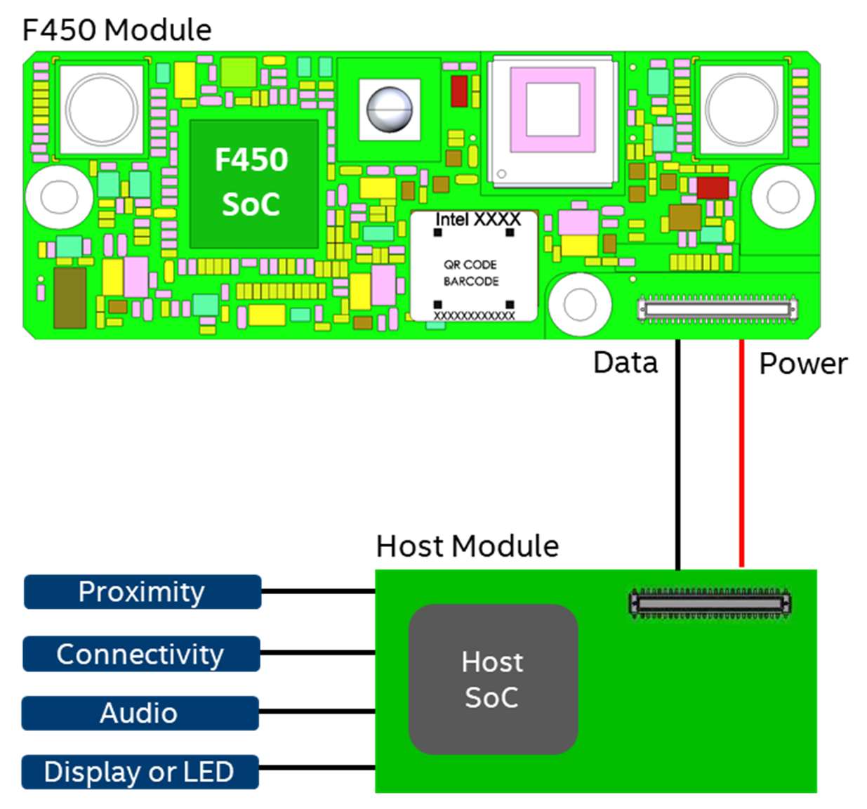 Intel/Altera 82635DSF455 for sale