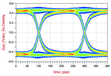 HRS FH55-31S-0.5SH for sale