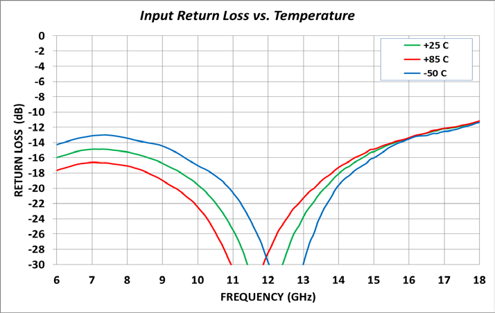 MICROCHIP MMA044AA for sale