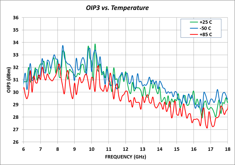 MICROCHIP MMA044AA for sale