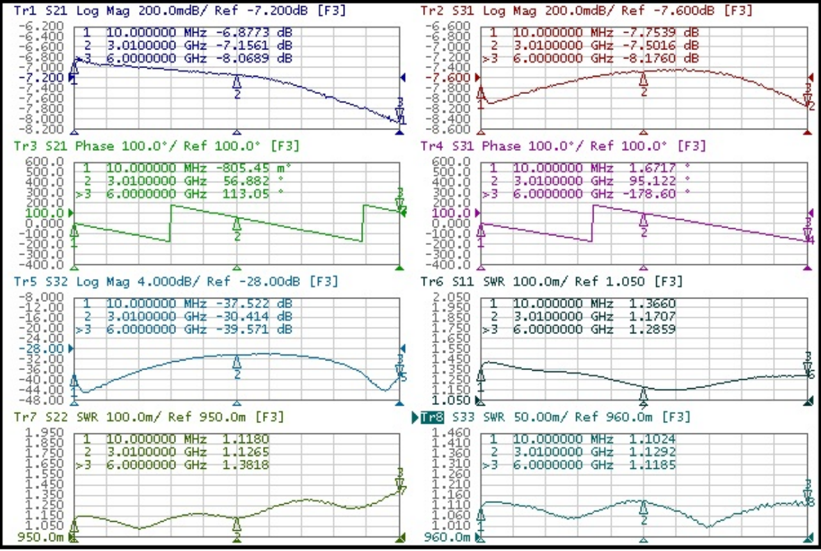 HenryTech HT-PBR-0006SMG for sale
