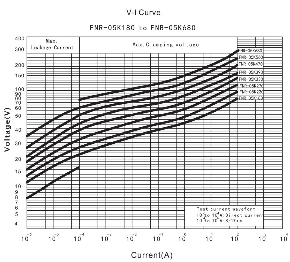 FH FNR10K561BASN1NN for sale