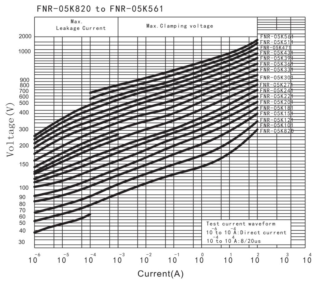 FH FNR10K561BASN1NN for sale