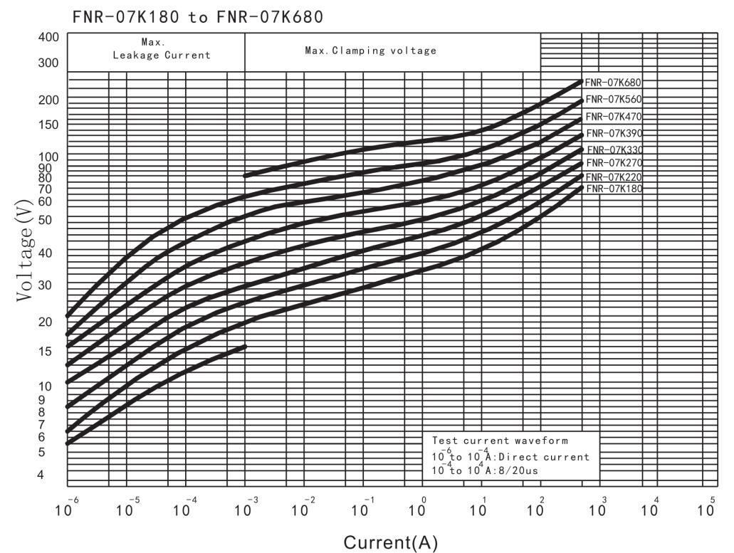 FH FNR10K561BASN1NN for sale