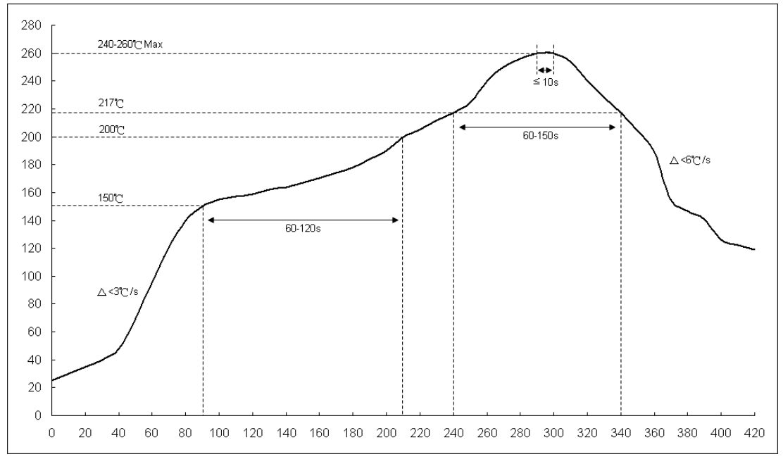 RVR HIXD25NR010F for sale