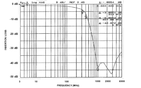 onsemi CM1453-06CP for sale