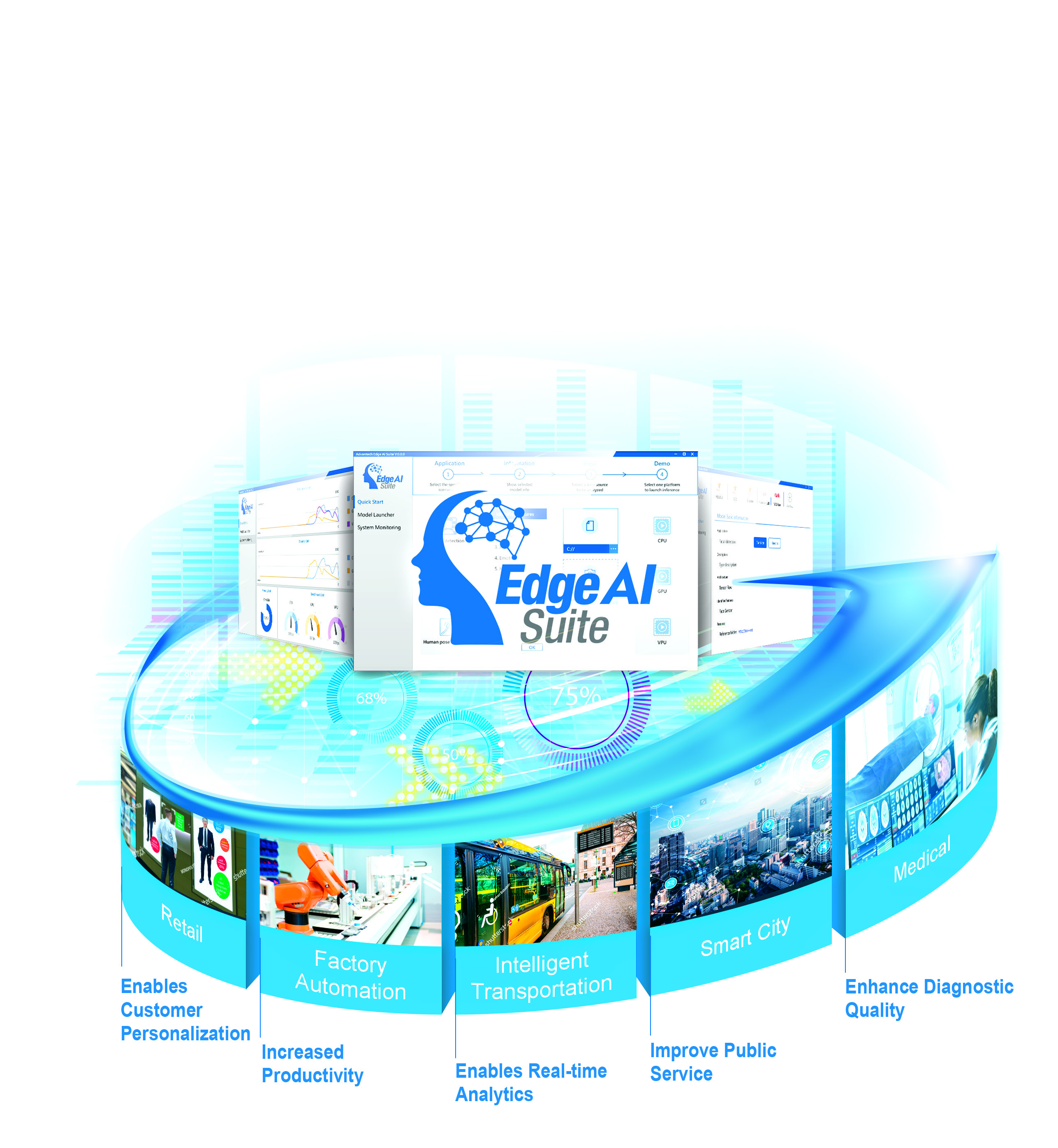 ADVANTECH SOM-2532CCBX-S3A1 for sale