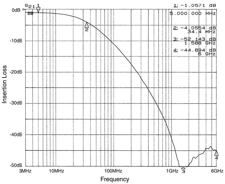 onsemi CM1481-02DE for sale