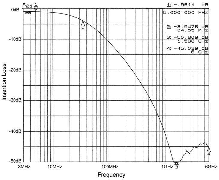 onsemi CM1481-02DE for sale