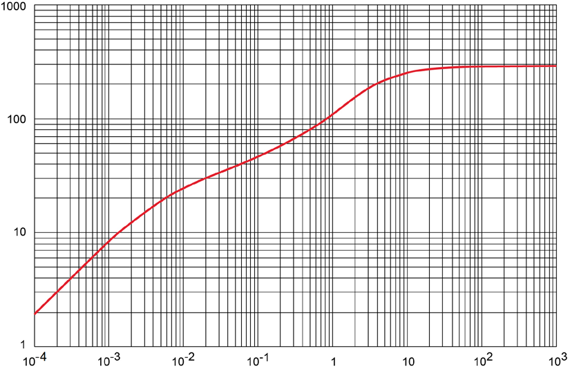 MICROCHIP JANTX1N753A-1 for sale