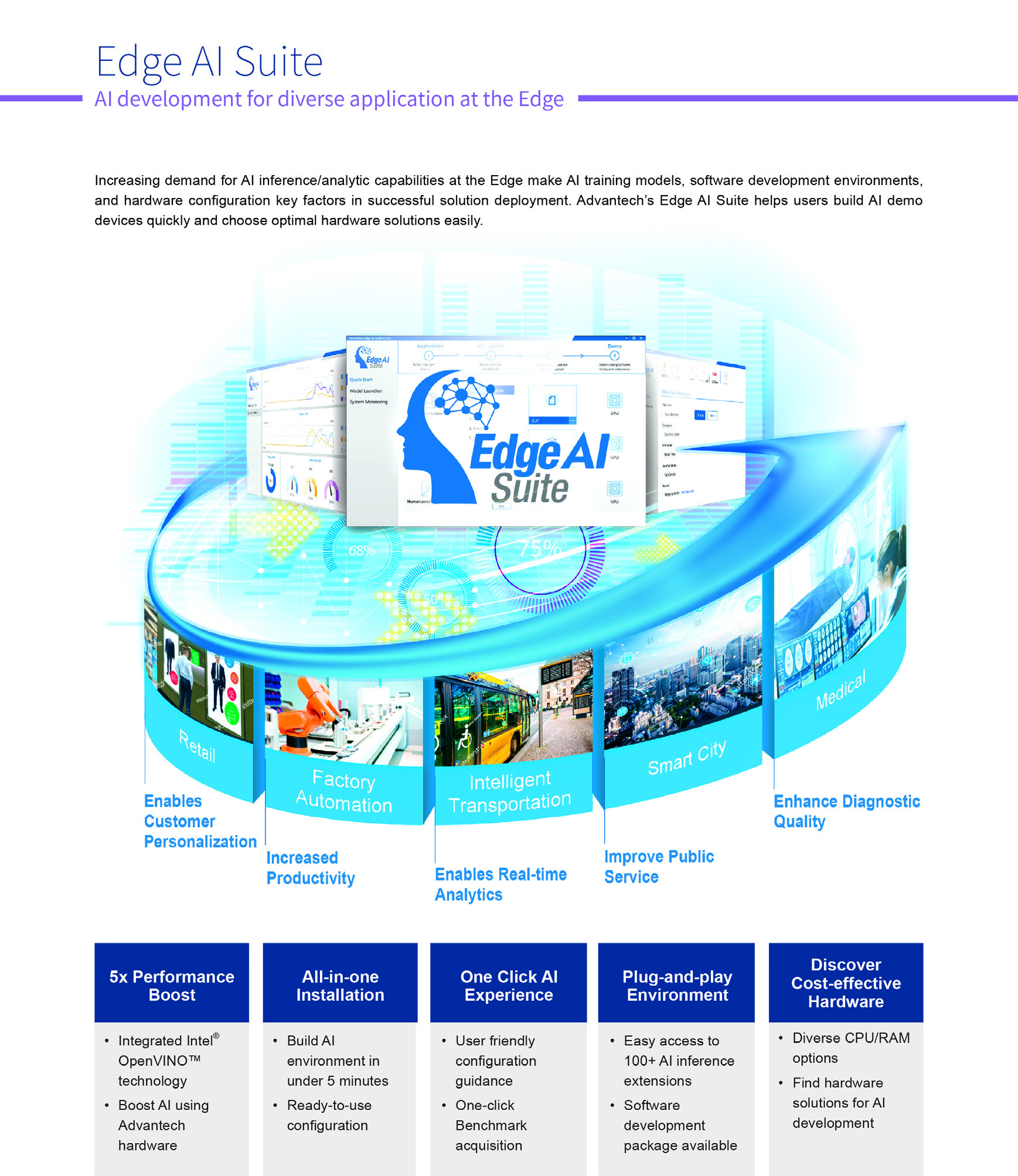 ADVANTECH MIO-5272U-U8A2 for sale